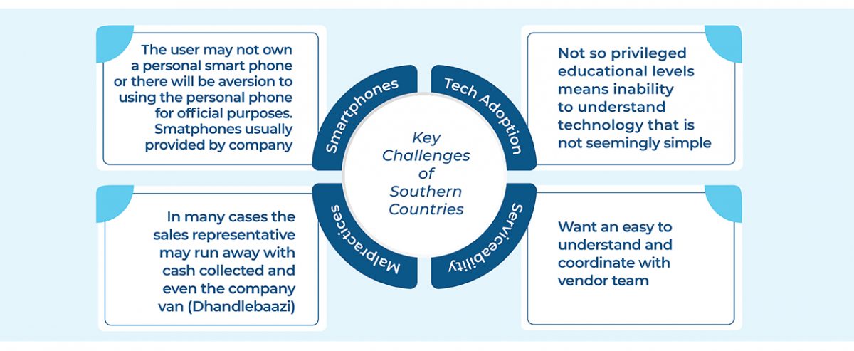 Africa's CPG Market Decoded: Challenges, Trends and the Road Ahead