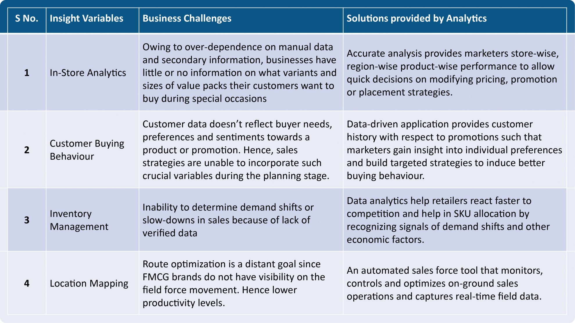 Retail Analytics: Game-Changer Analytics for FMCG Companies