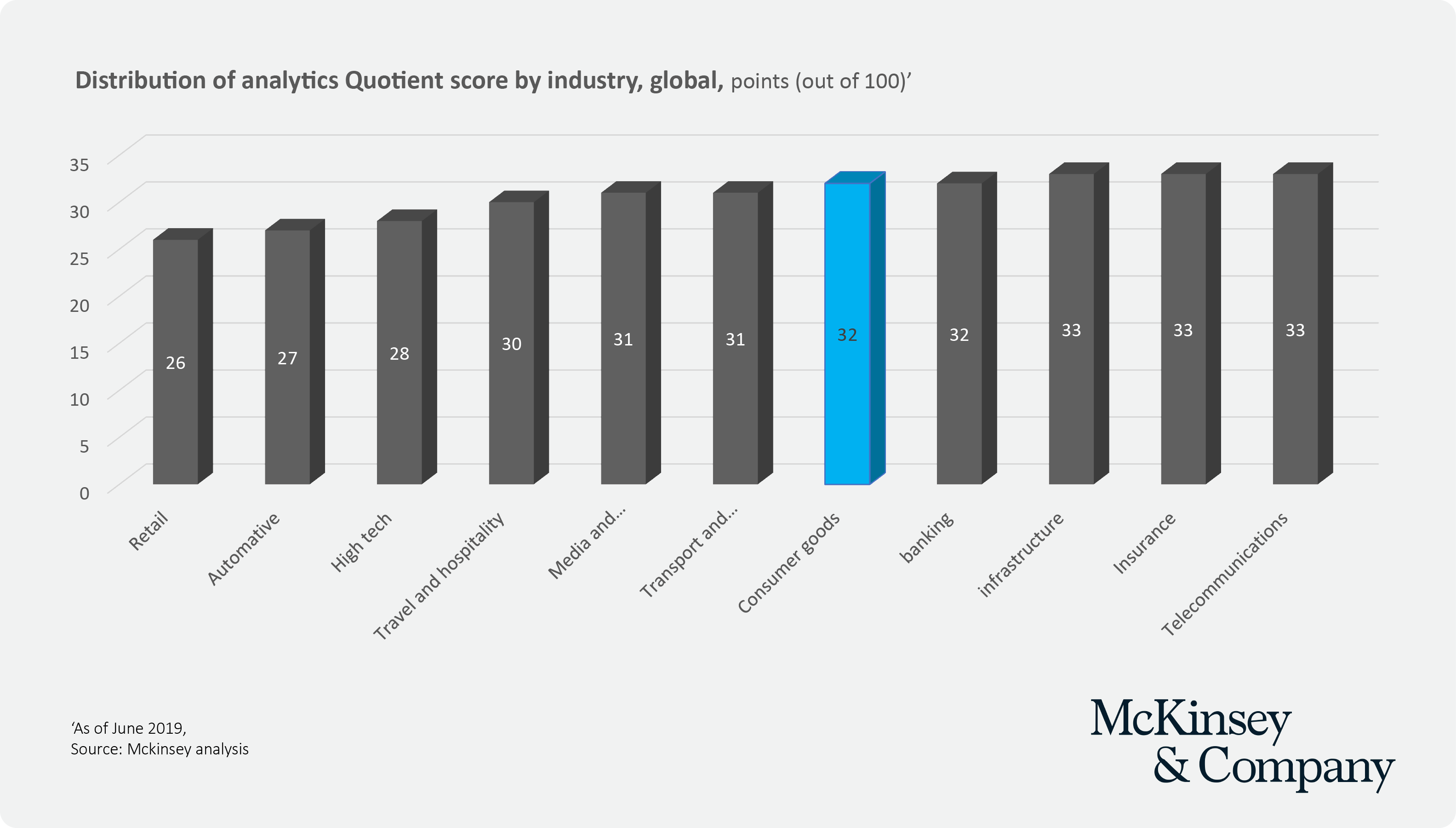 Retail Analytics McKinsey Report