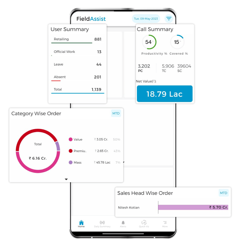 Reporting & Analytics