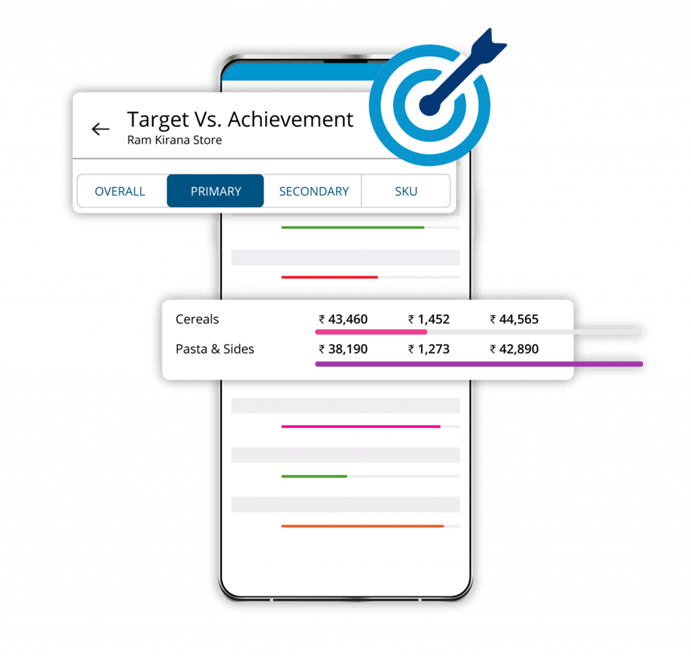 Order Management