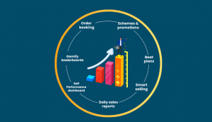 Features of SFA App